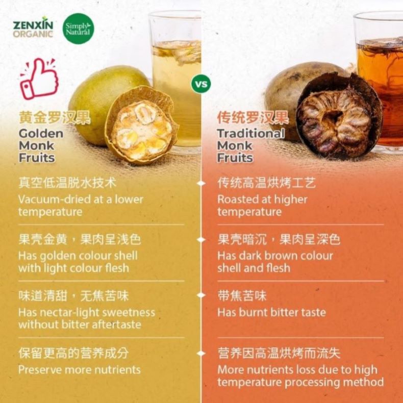 Organic Golden Monk Fruit 30g China